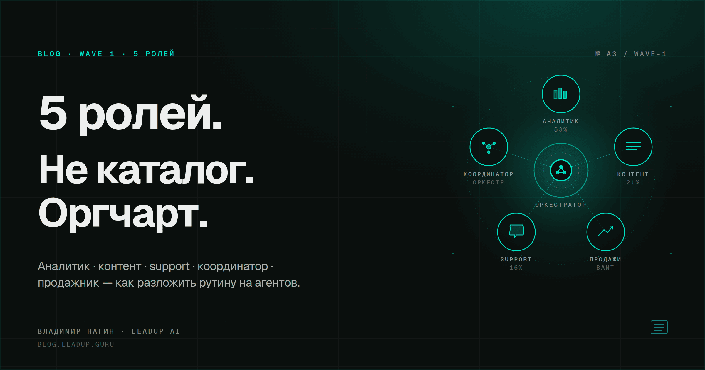 5 ролей AI-сотрудников: аналитик, контент, поддержка, координатор, продажник 5 ролей AI-сотрудников: аналитик, контент, поддержка, координатор, продажник
