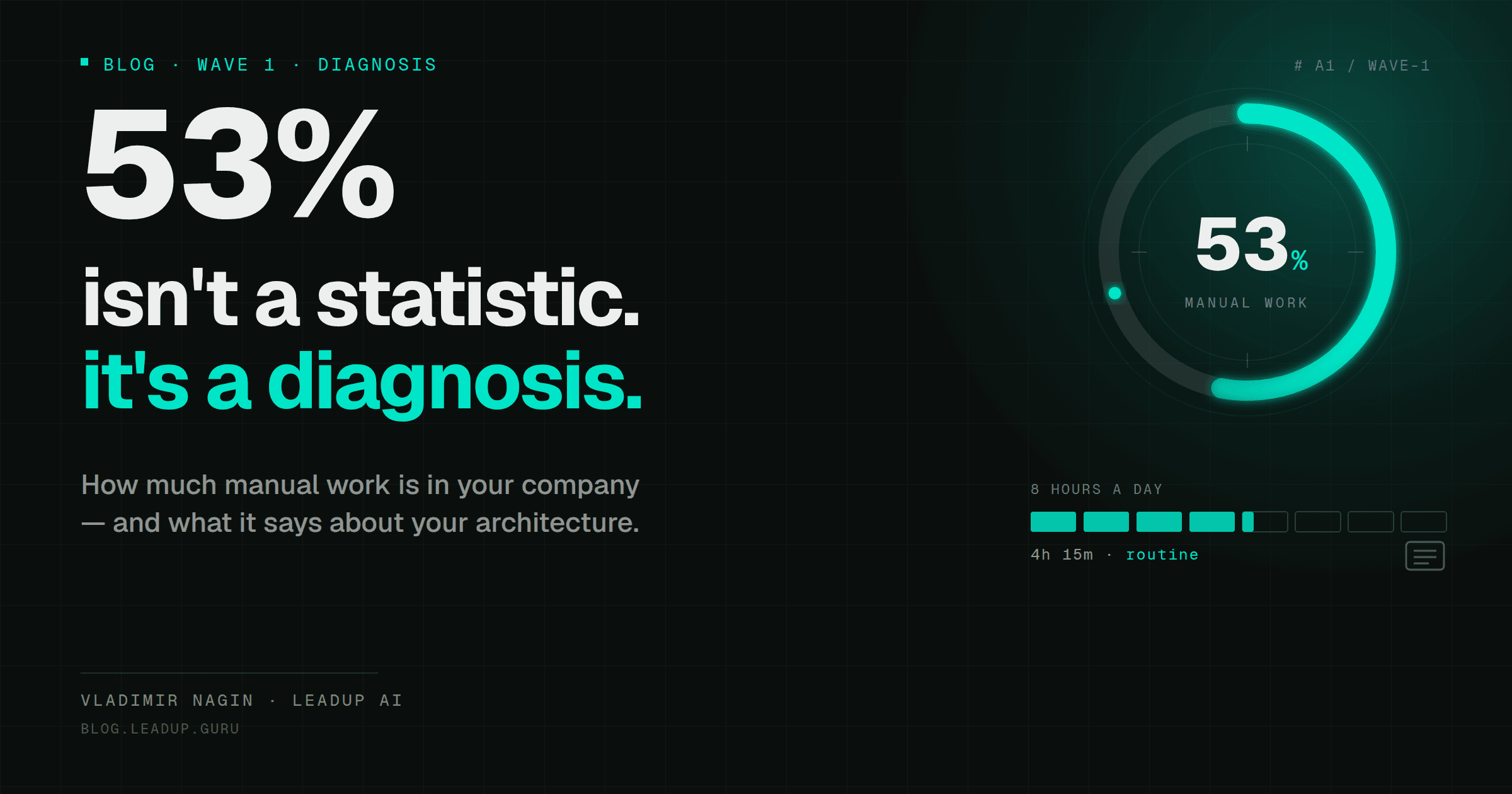 53% of Time Goes to Manual Processing — What This Says About Your Company 53% of Time Goes to Manual Processing — What This Says About Your Company