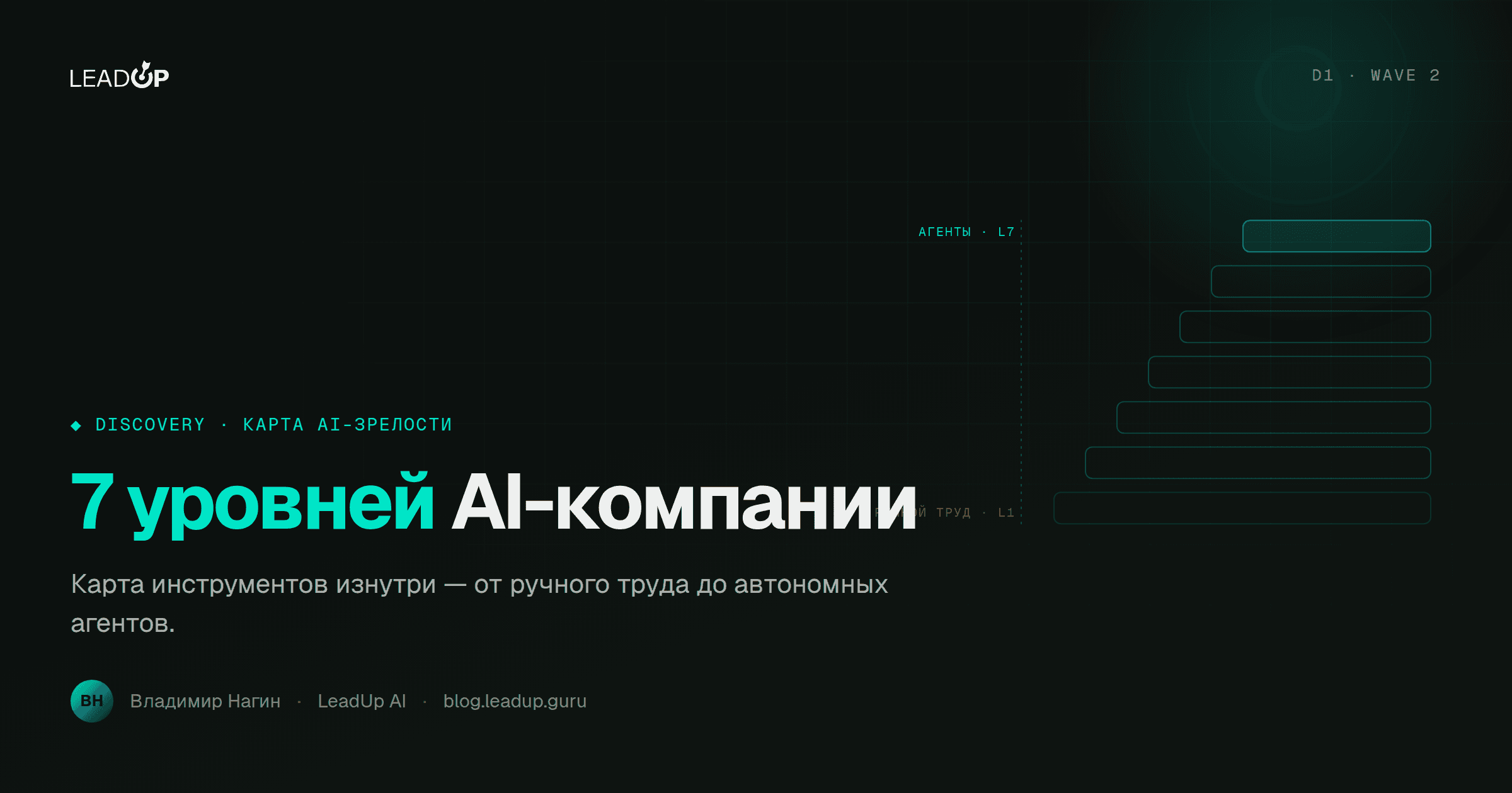 7 уровней AI-компании: карта инструментов изнутри 7 уровней AI-компании: карта инструментов изнутри