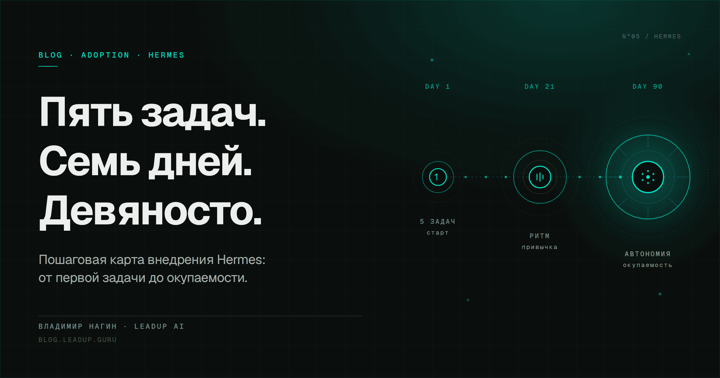 Первые 5 задач Hermes для руководителя: пошаговый старт за 7 дней Первые 5 задач Hermes для руководителя: пошаговый старт за 7 дней