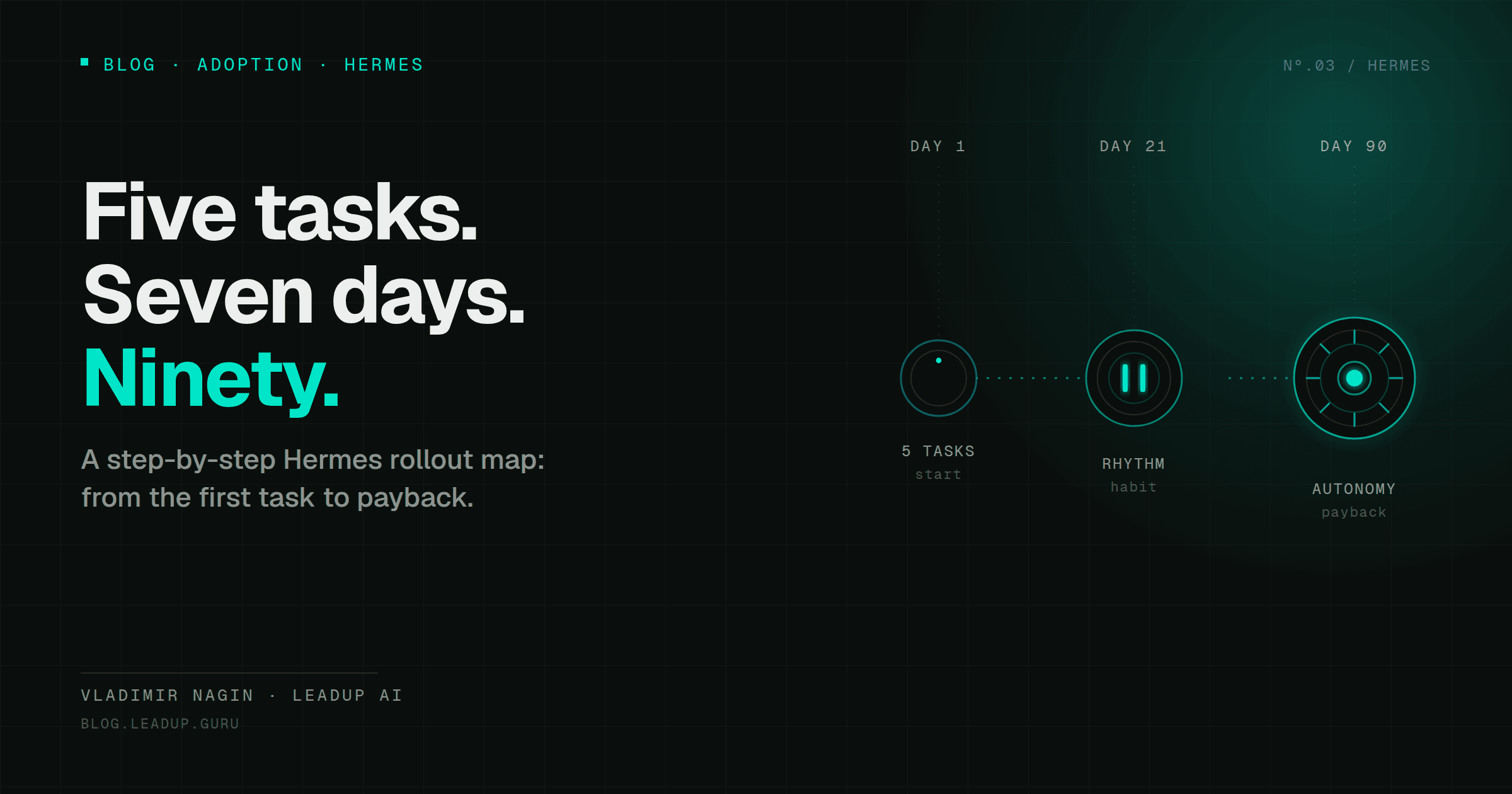 The First 5 Hermes Tasks for an Executive: A Step-by-Step Start in 7 Days The First 5 Hermes Tasks for an Executive: A Step-by-Step Start in 7 Days